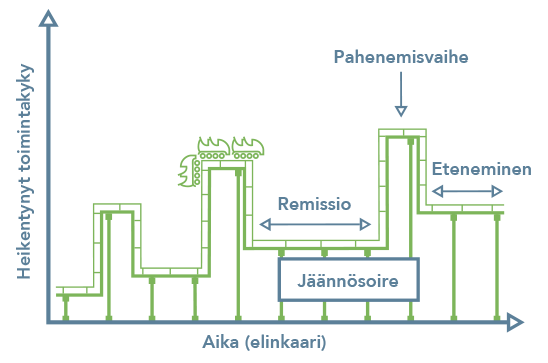 Pahenemisvaihe