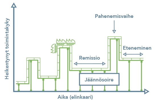 Pahenemisvaihe