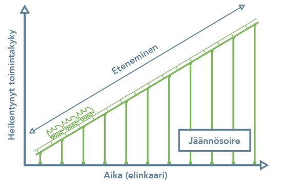 Ensisijainen eteneminen